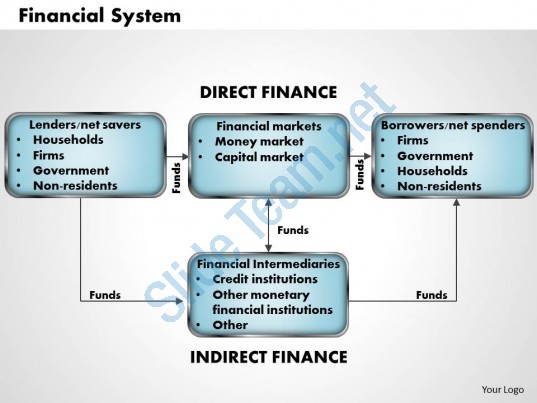 financial_system_powerpoint_presentation_slide_template_Slide01
